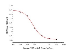 GX00098  Mouse Latent TGF-beta 1 At