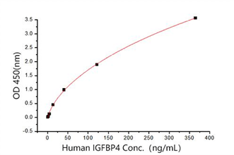 GX00113 Human CD5 At