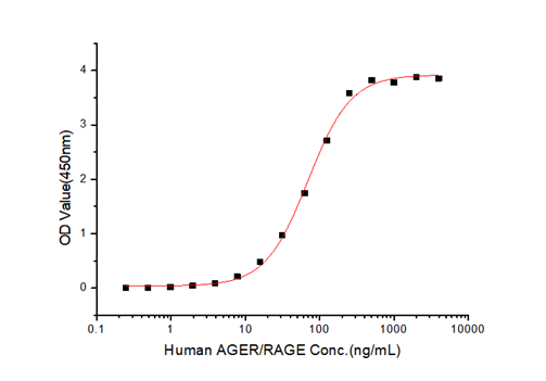 GX00144 Human HMGB1 At