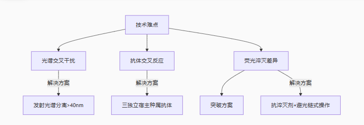 9e6bd919-c597-4b0d-801a-28c55d49944f
