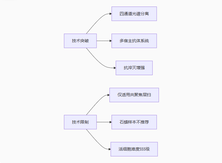 5731c547-1de4-41f6-b57c-f60e073adc77