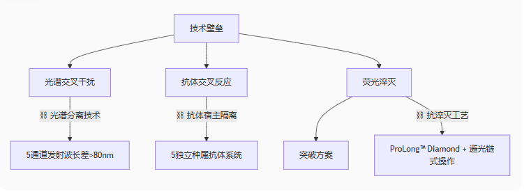 e8175000-0ee9-44cf-8bd8-9853b973643a