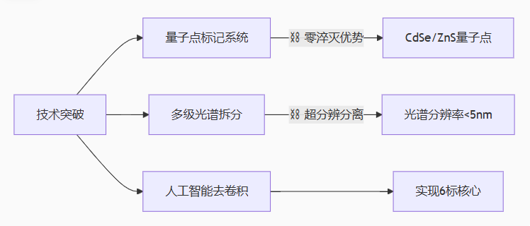 4fe7e45b-6db3-4b6d-b322-daa6426e8d22