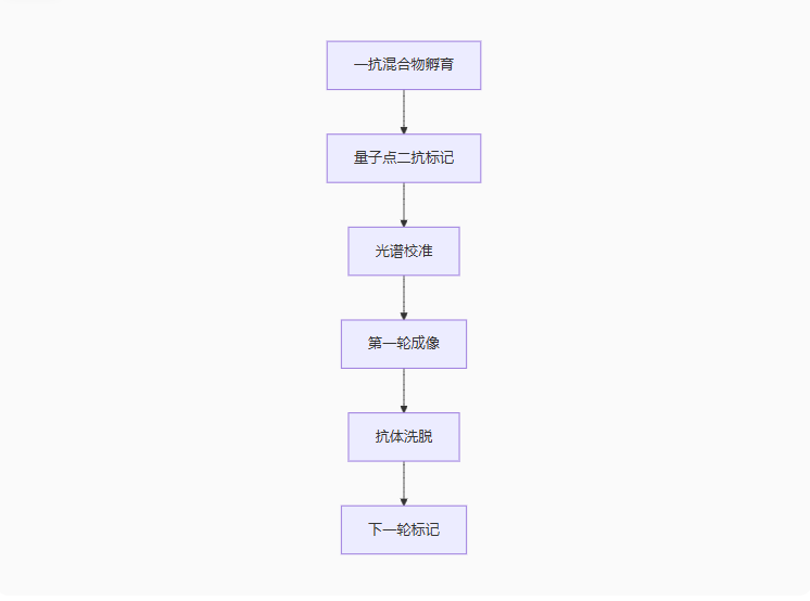 0f4c6856-ae8f-4faa-b269-1f9ca742e1e2