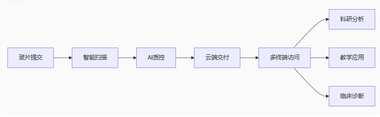 12950ce0-b74a-4790-ac7f-b17b8ef29cb9